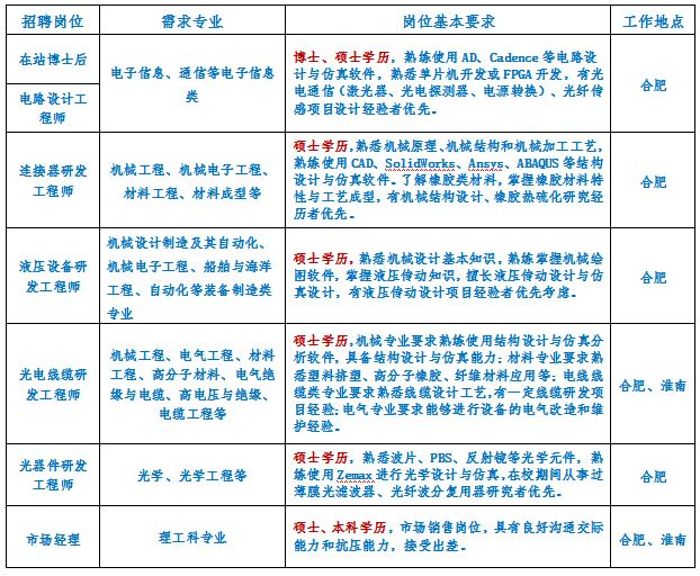 招聘页