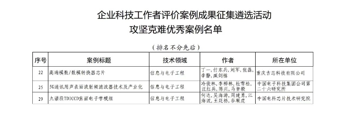获奖